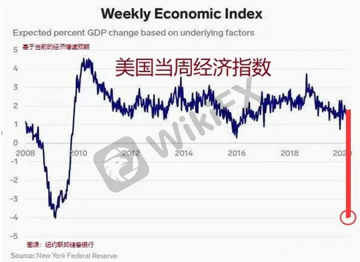 凯石集团 负油价时代 金融危机会来吗 假如明天危机爆发 而你有100万 那就要做好这些 外汇天眼