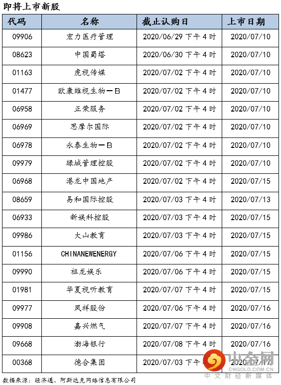 兴证国际:【兴证国际】收市点评:恒指反复整固 科网龙头大象起舞