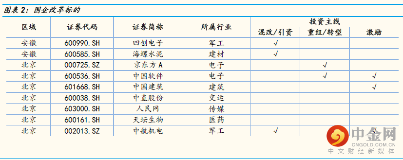 国金证券:【国金研究】国企改革行业专题:引资、转型与激励,掘金国企改革