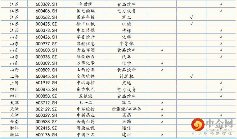 国金证券:【国金研究】国企改革行业专题:引资、转型与激励,掘金国企改革