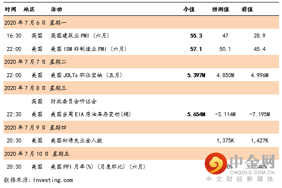 兴证国际:【兴证国际】收市点评:恒指反复整固 科网龙头大象起舞