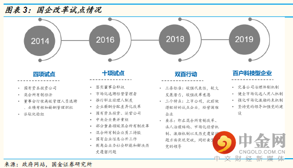 国金证券:【国金研究】国企改革行业专题:引资、转型与激励,掘金国企改革