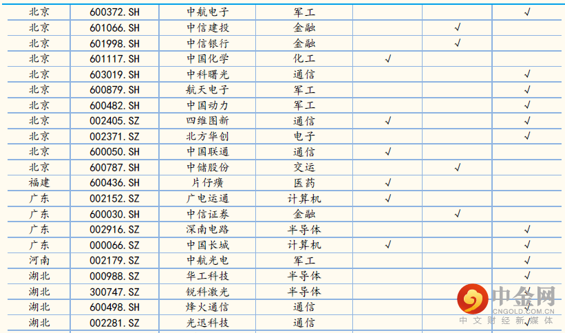 国金证券:【国金研究】国企改革行业专题:引资、转型与激励,掘金国企改革