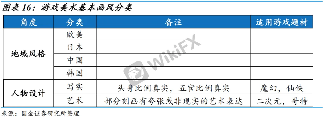国金证券 国金研究 从 黑悟空 到 原神 手游 美术工艺 看中国 外汇天眼
