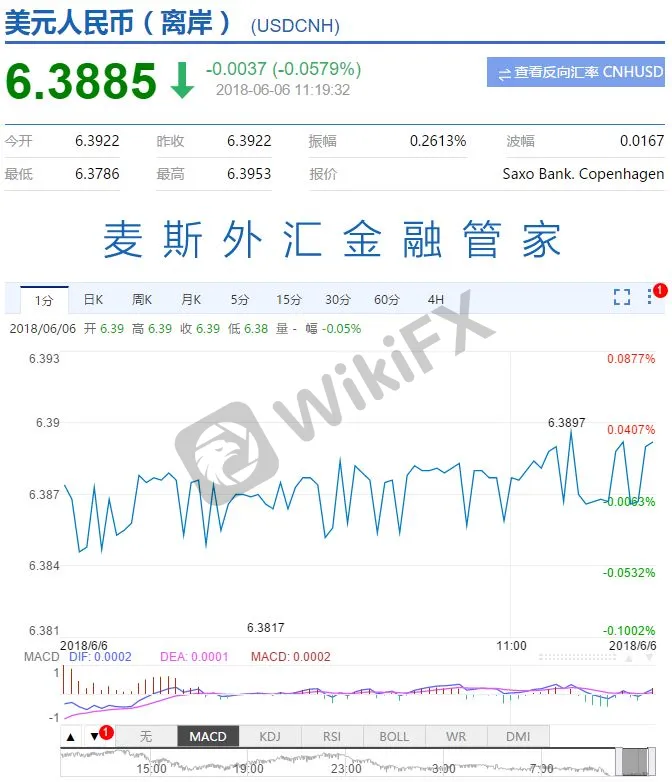 最新美元兑人民币汇率是多少 外汇天眼