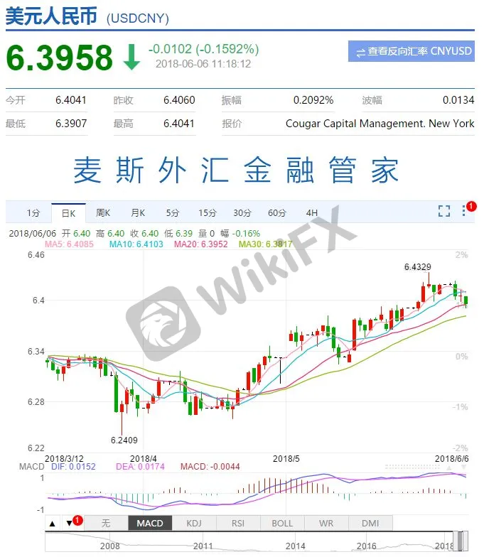 最新美元兑人民币汇率是多少 外汇天眼