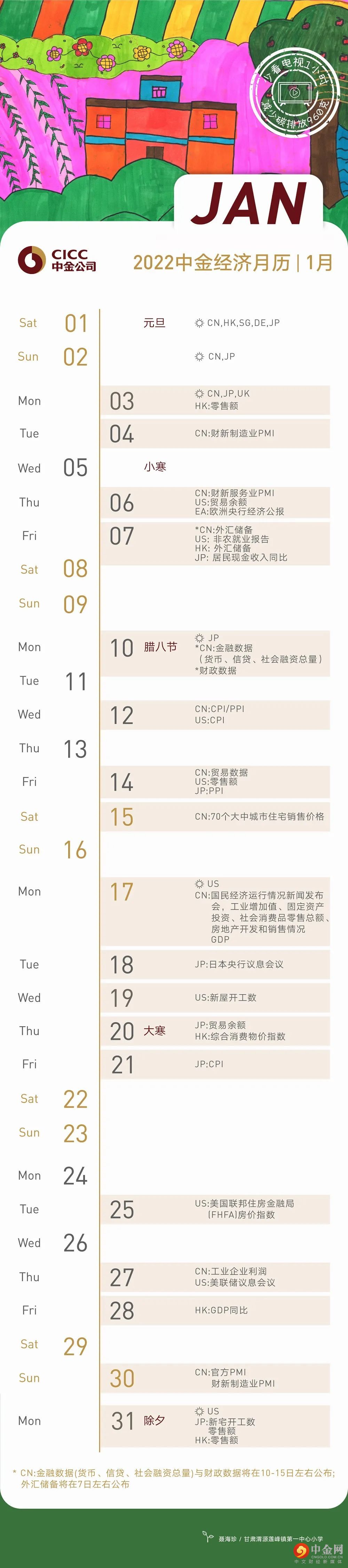 中金经济数据月历| 2022年01月-外汇新闻-中金网