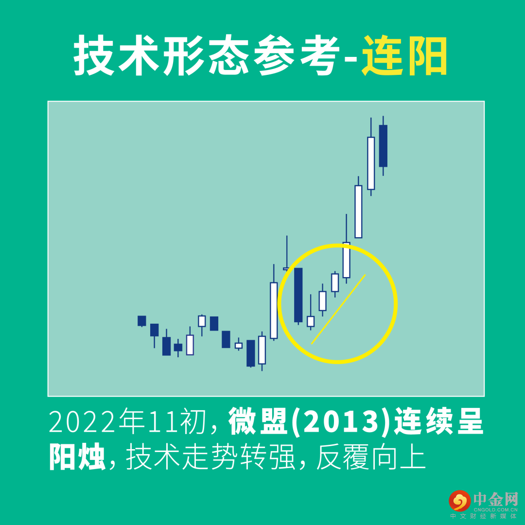 什么是阴阳烛？-外汇新闻-中金网