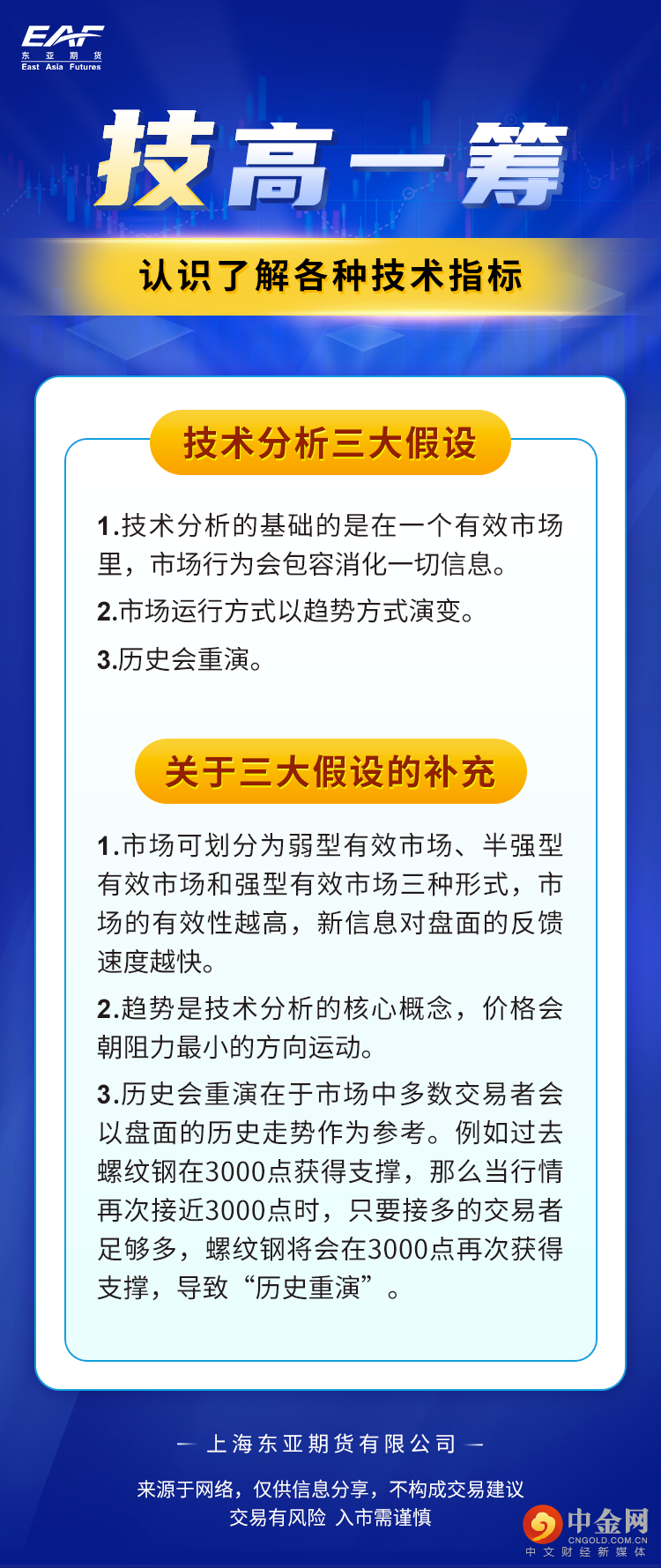 每日一招——教你认识更多技术指标：技术分析三大假设-外汇新闻-中金网