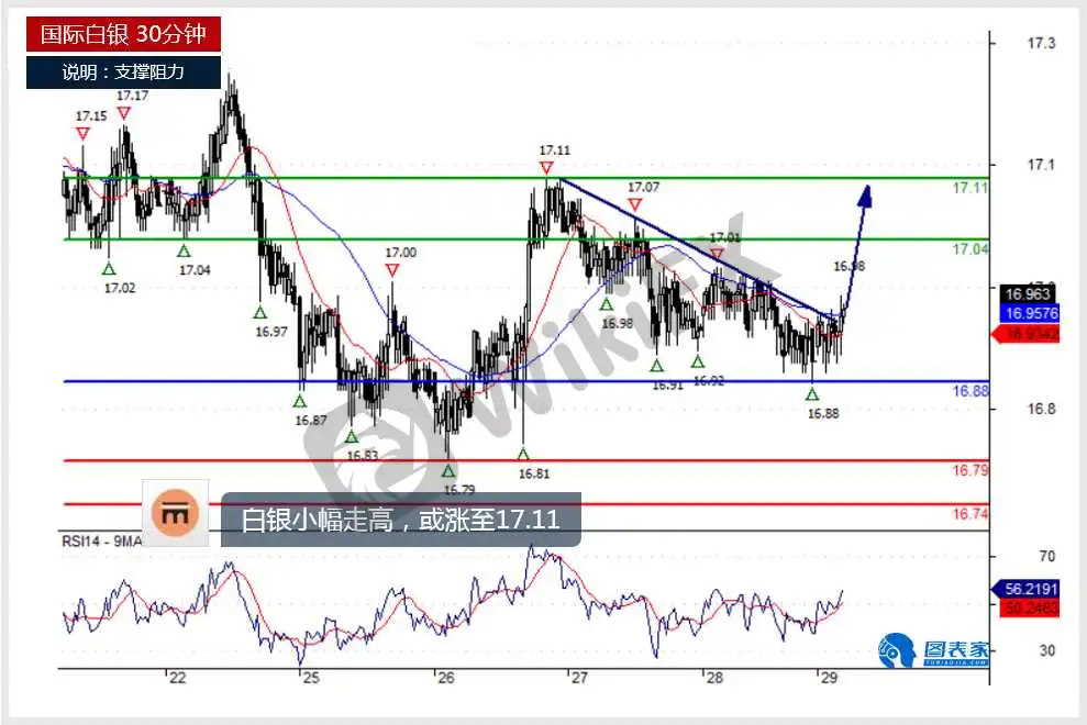 相对强弱指标(RSI)指标是什么意思？rsi指标详解