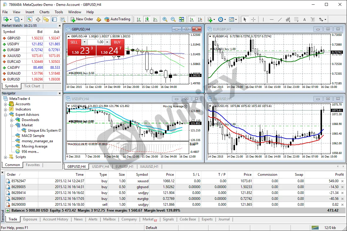 MetaTrader4(MT4)交易软件截屏