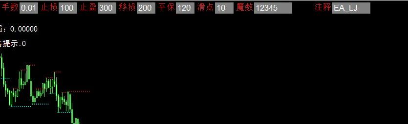 MT4编程实例分析:MessageBox MT4编程实例分析:MessageBox