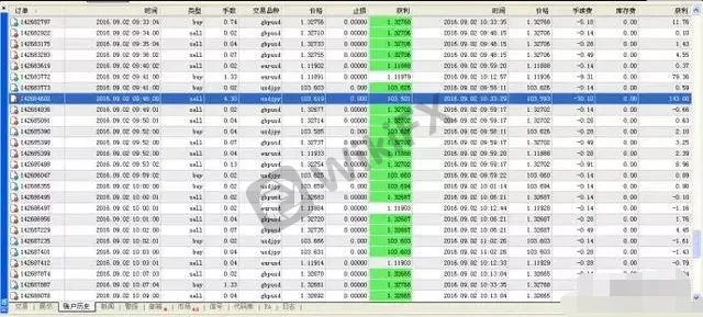 EA实盘测试 EA实盘测试