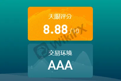 FXTM富拓外汇平台 