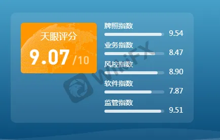 Hantec亨达国际金融 亨达集团外汇平台