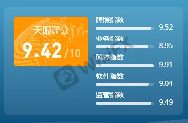 OANDA安达外汇平台 