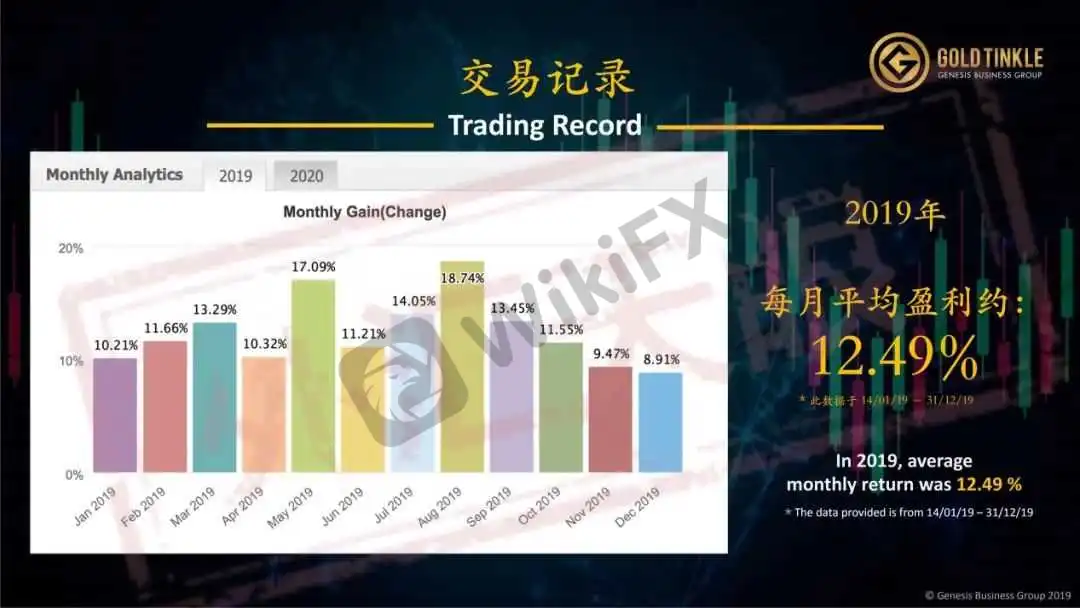 1号操盘手收益记录