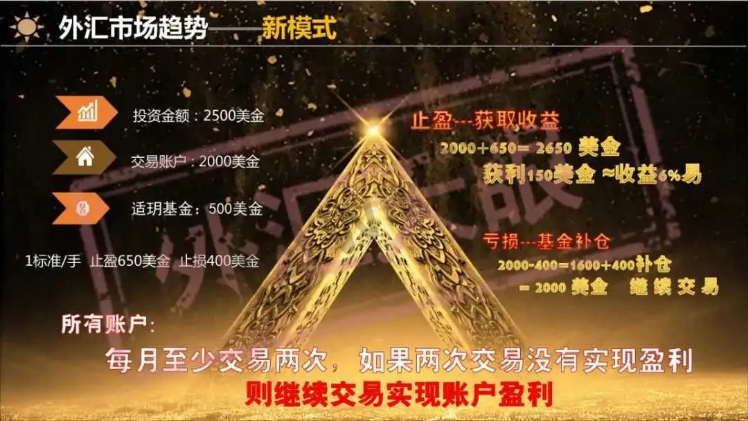 <b>关于