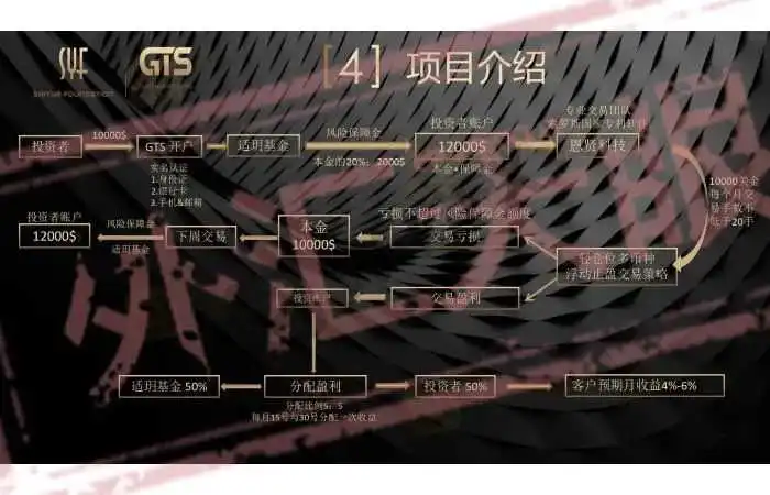 <b>关于