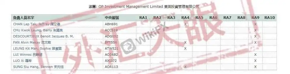 <b>△</b>香港证监会官网查询结果