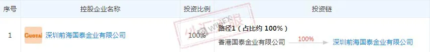 <b>国泰环球</b>
