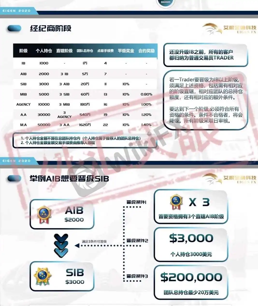 <b>关于Eigen艾根金融</b>