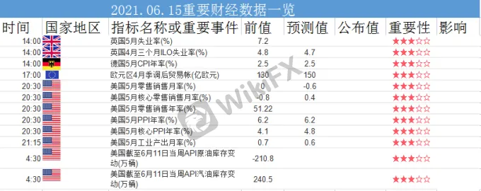 伟迦科技-美元指数持稳，黄金下跌至月低点