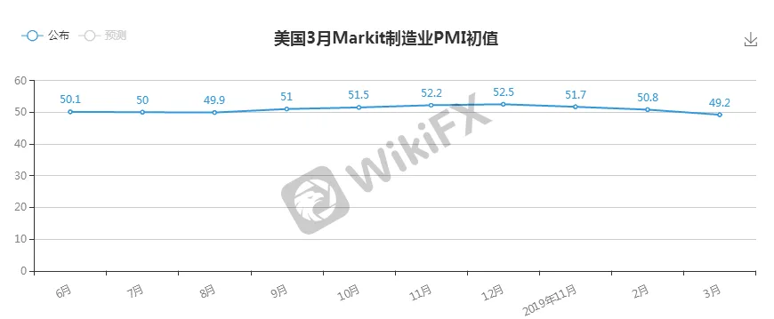 美国制造业PMI.png 美国制造业PMI.png