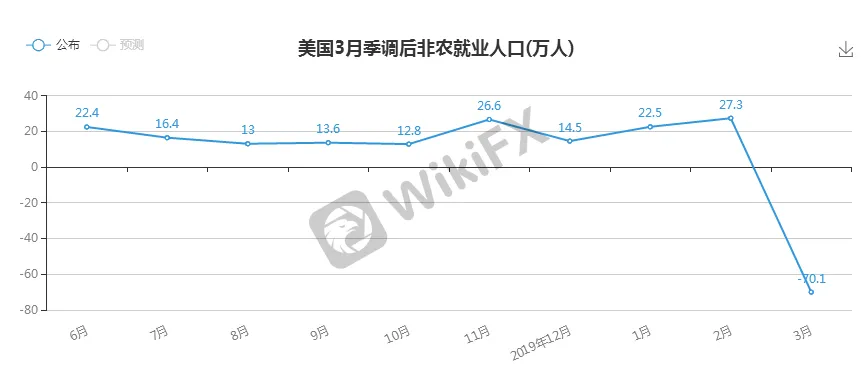 非农就业.png 非农就业.png