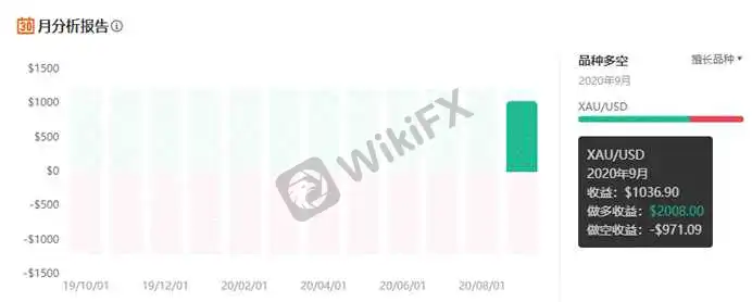 图为FOLLOWME 月分析报告